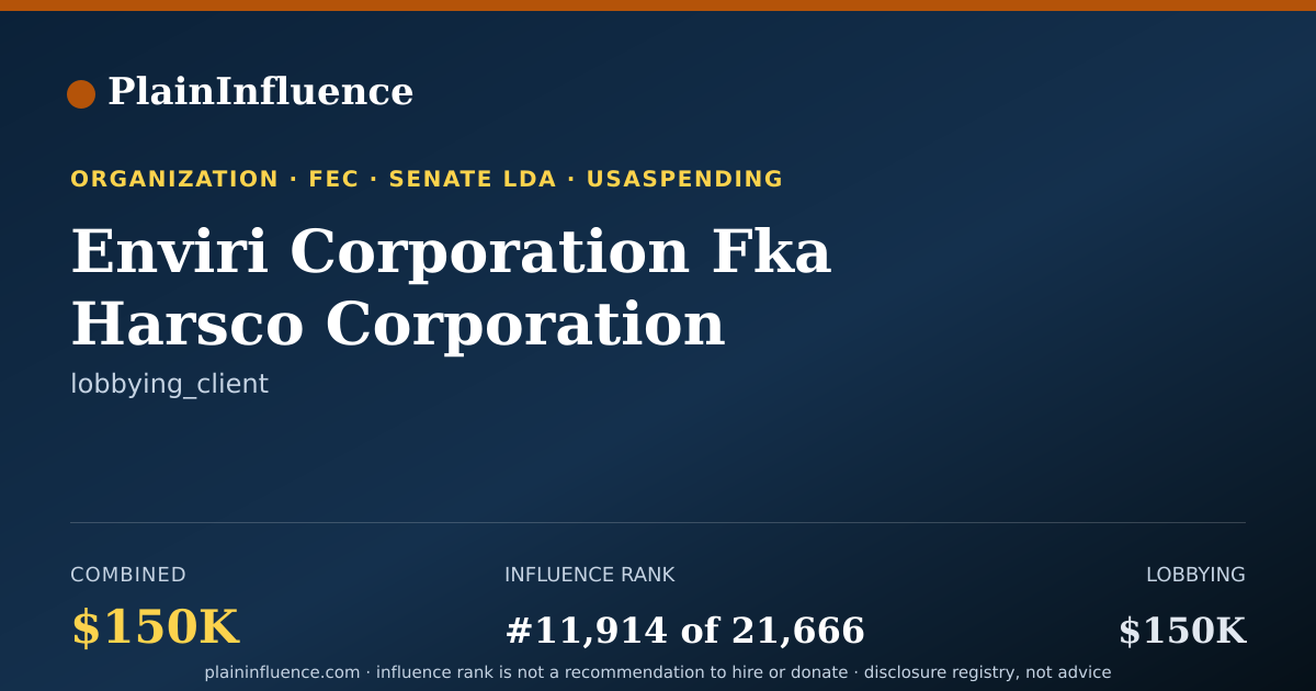 Shareable card for Enviri Corporation Fka Harsco Corporation