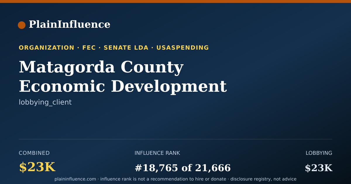 Shareable card for Matagorda County Economic Development Corporation