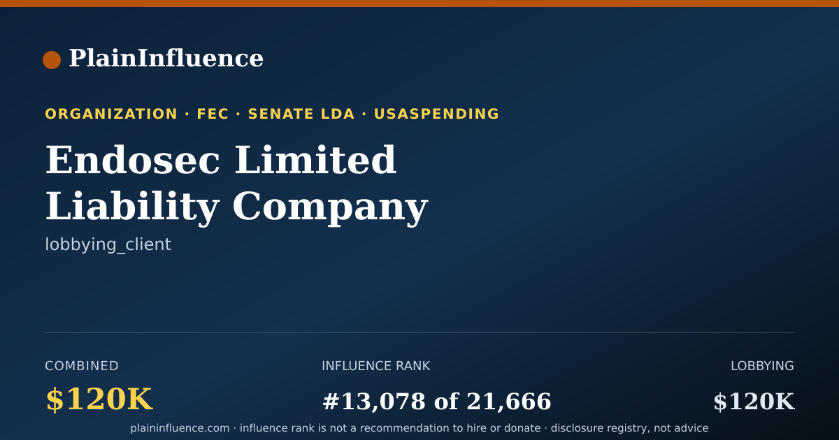 Shareable card for Endosec Limited Liability Company
