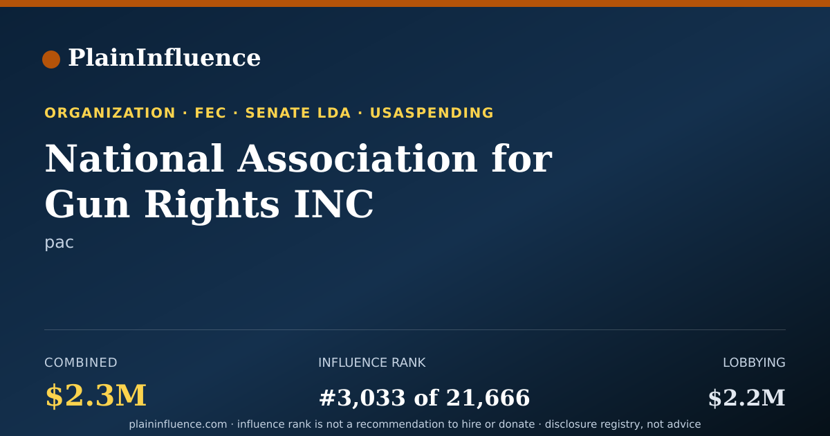 Shareable card for National Association for Gun Rights INC