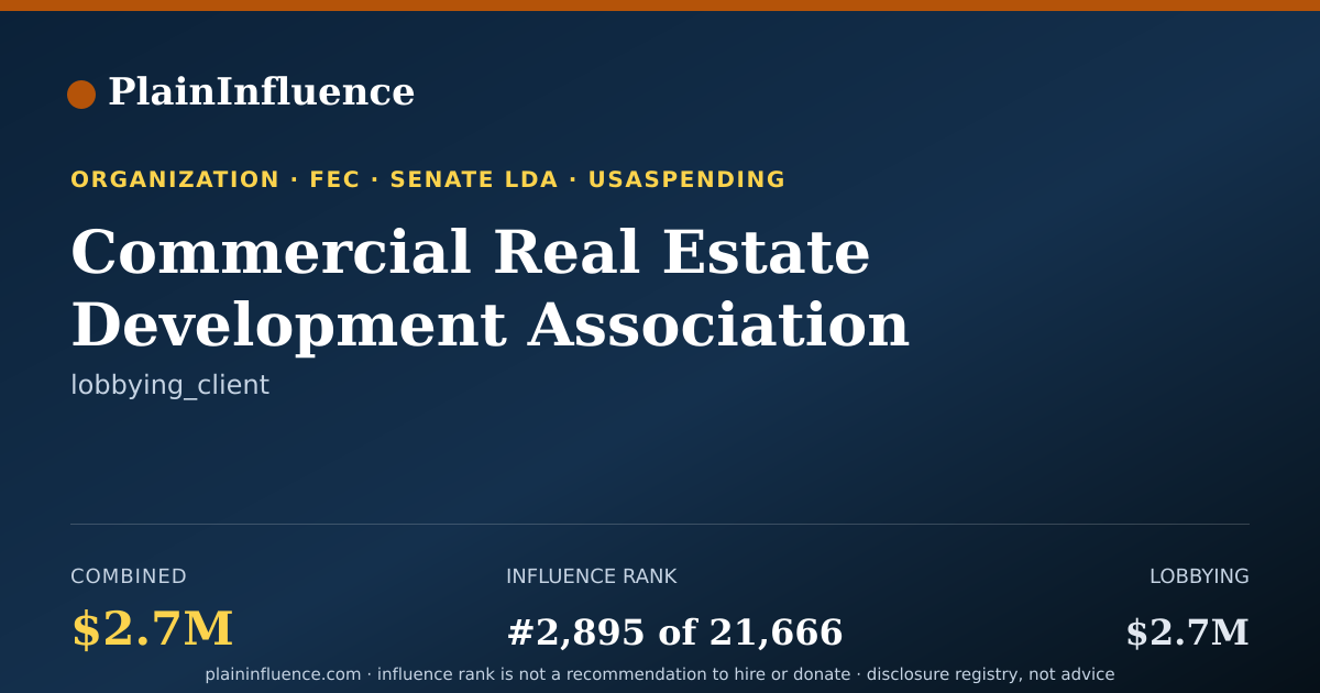Shareable card for Commercial Real Estate Development Association (f.k.a. Naiop)