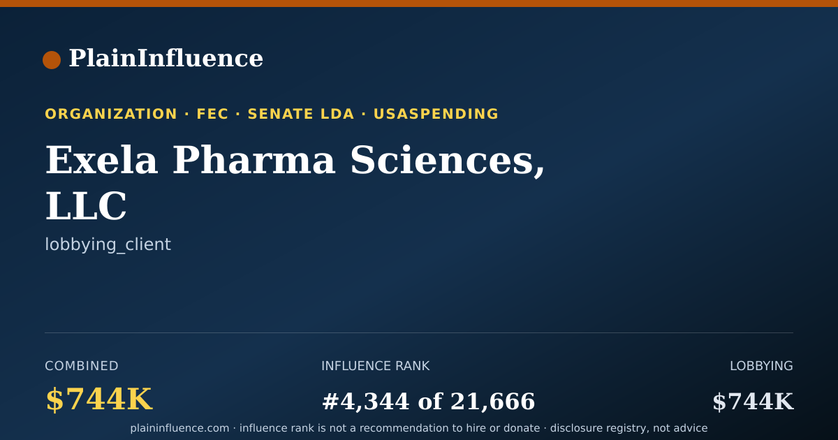 Shareable card for Exela Pharma Sciences, LLC