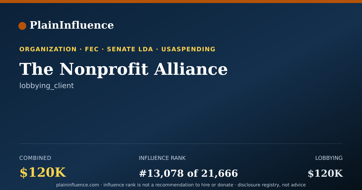 Shareable card for The Nonprofit Alliance