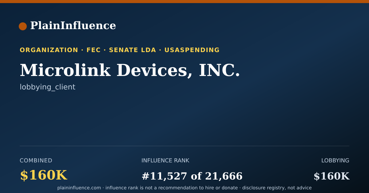 Shareable card for Microlink Devices, INC.