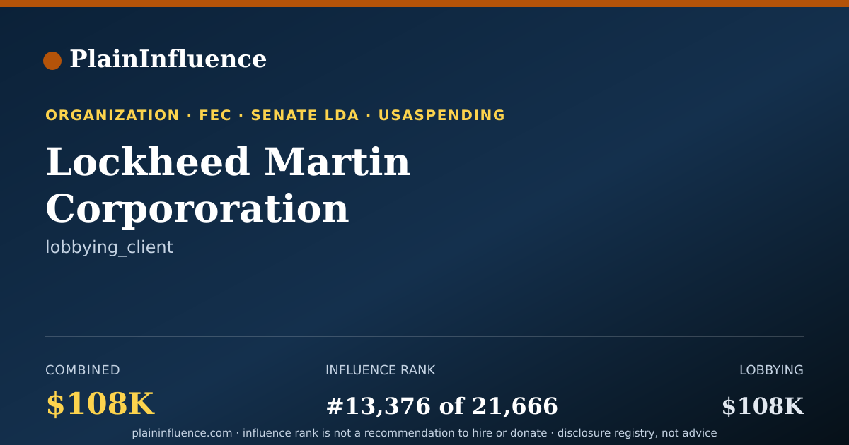 Shareable card for Lockheed Martin Corpororation