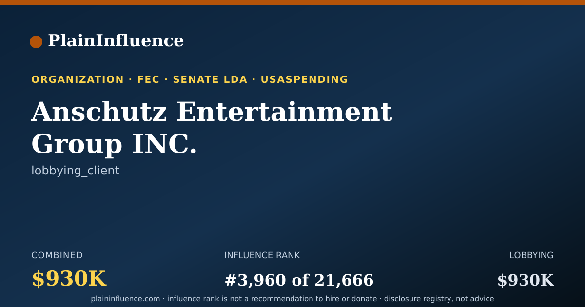 Shareable card for Anschutz Entertainment Group INC.