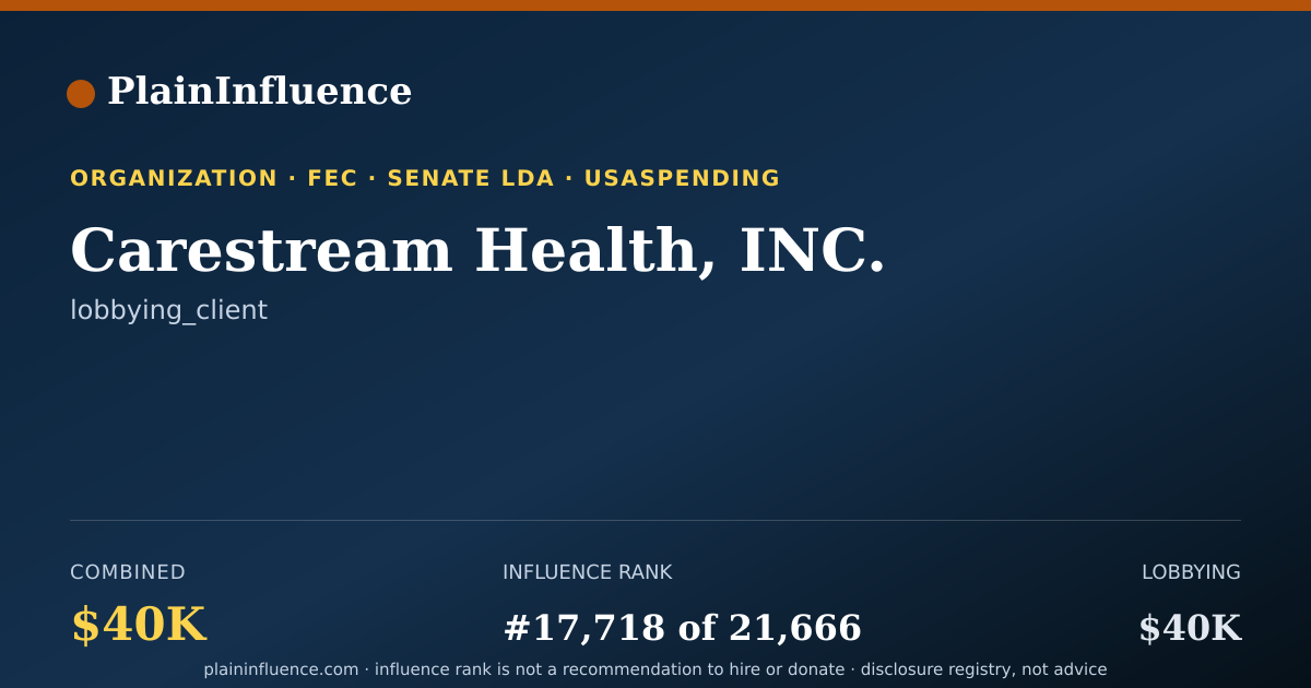 Shareable card for Carestream Health, INC.