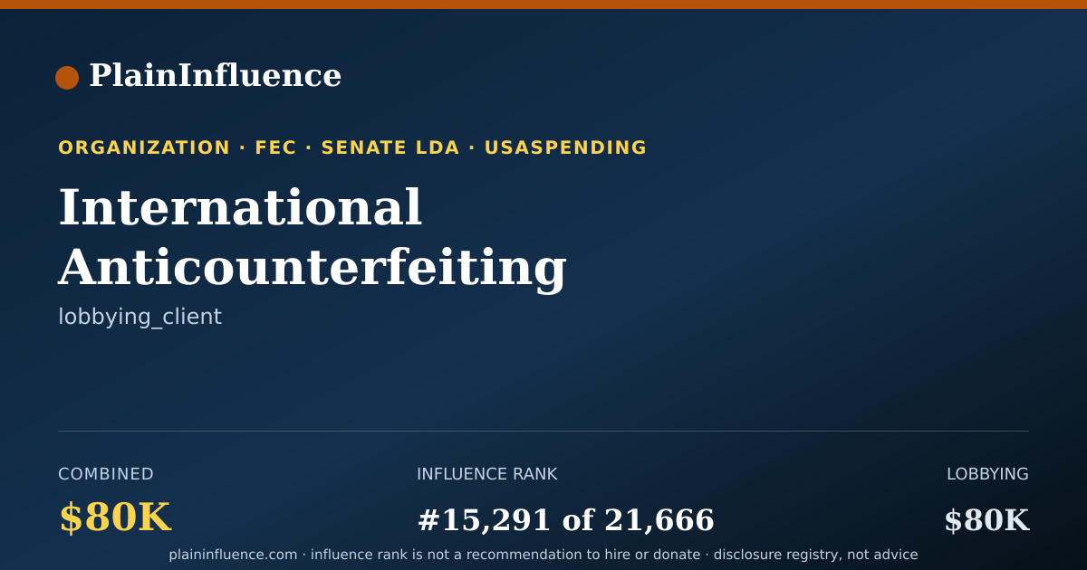 Shareable card for International Anticounterfeiting Coalition INC