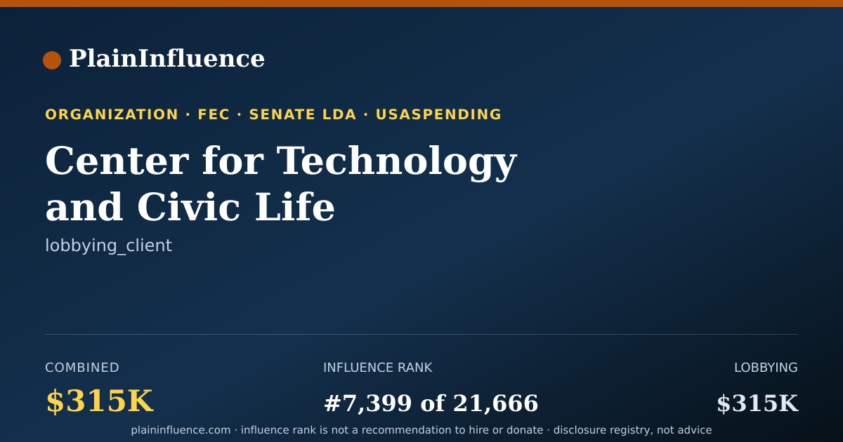 Shareable card for Center for Technology and Civic Life