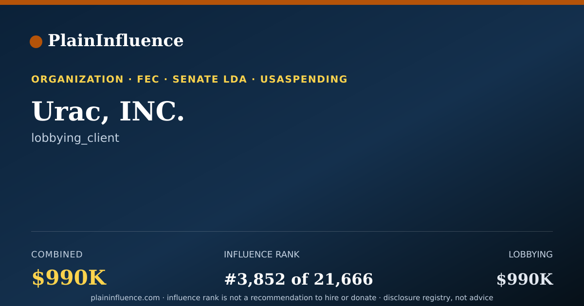 Shareable card for Urac, INC.