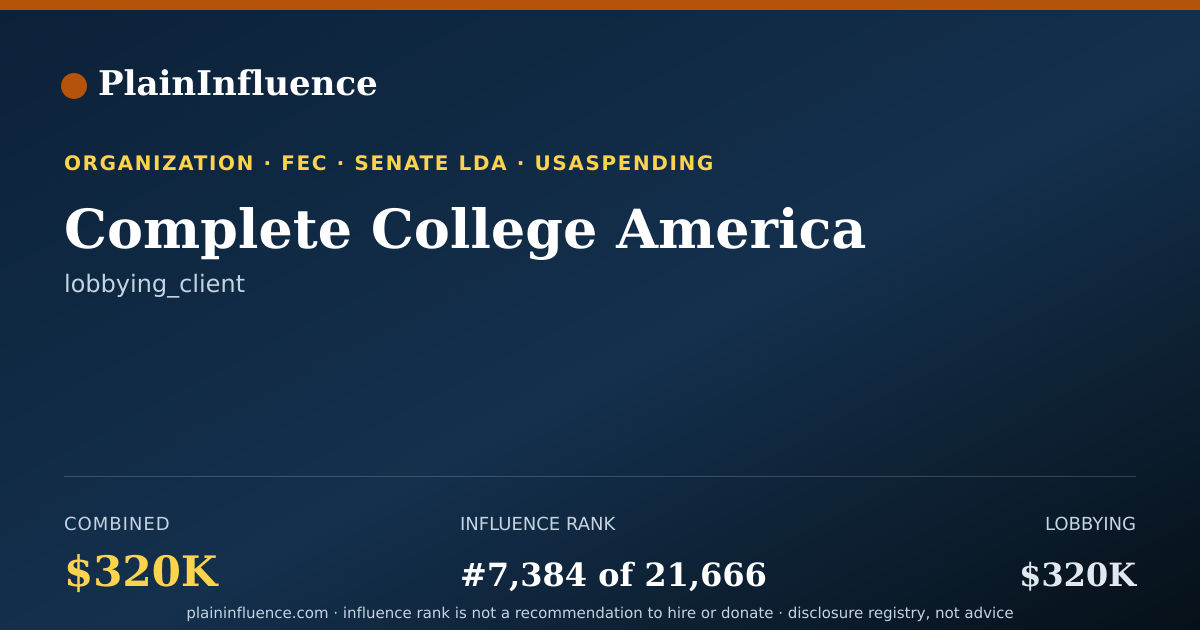 Shareable card for Complete College America