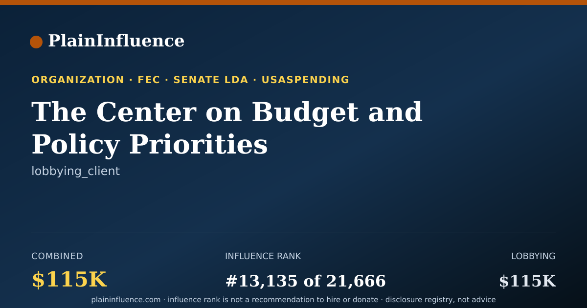 Shareable card for The Center on Budget and Policy Priorities
