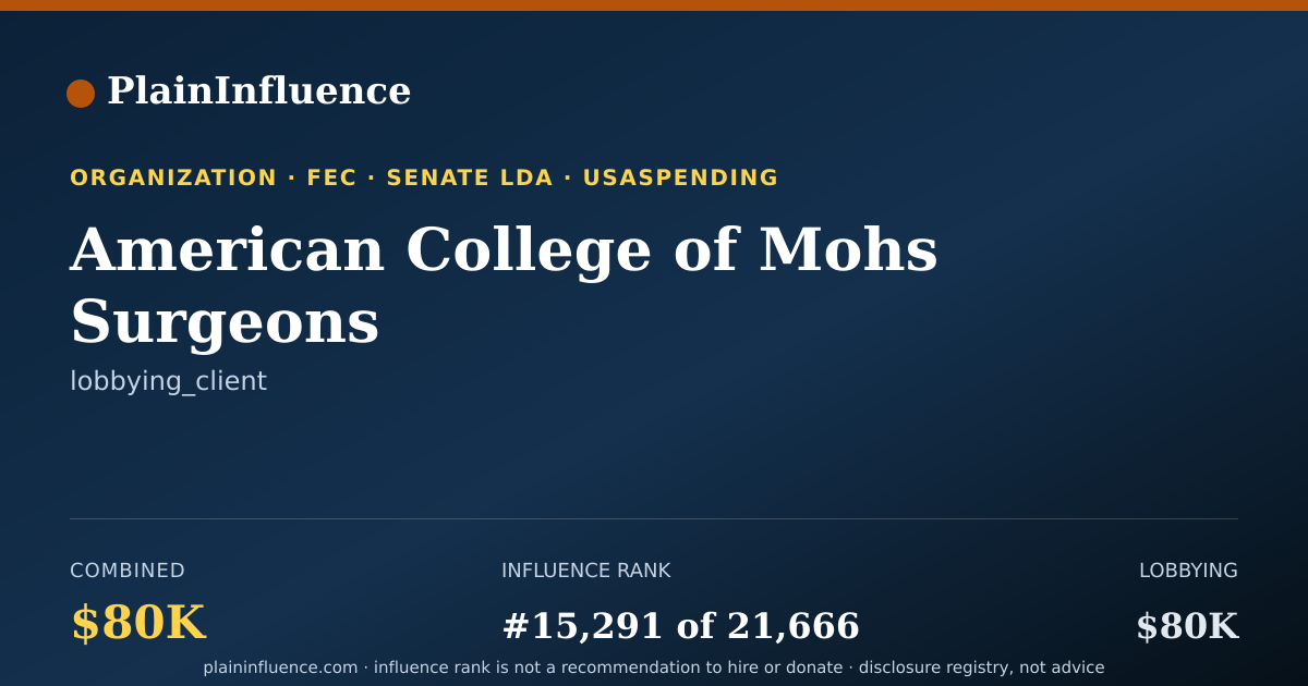 Shareable card for American College of Mohs Surgeons
