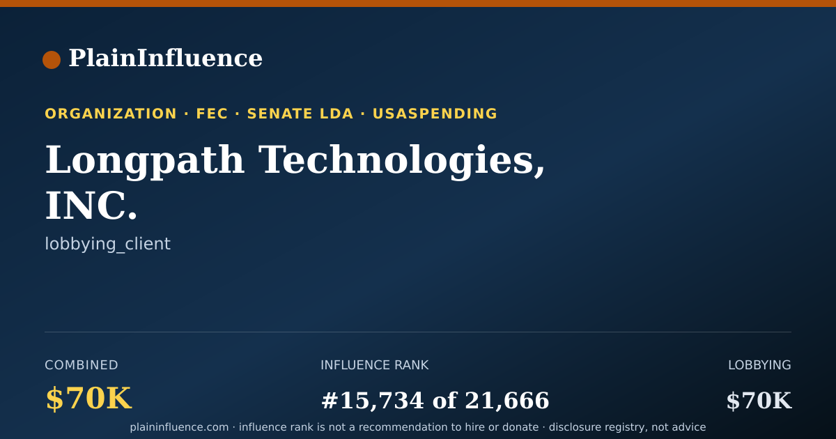 Shareable card for Longpath Technologies, INC.