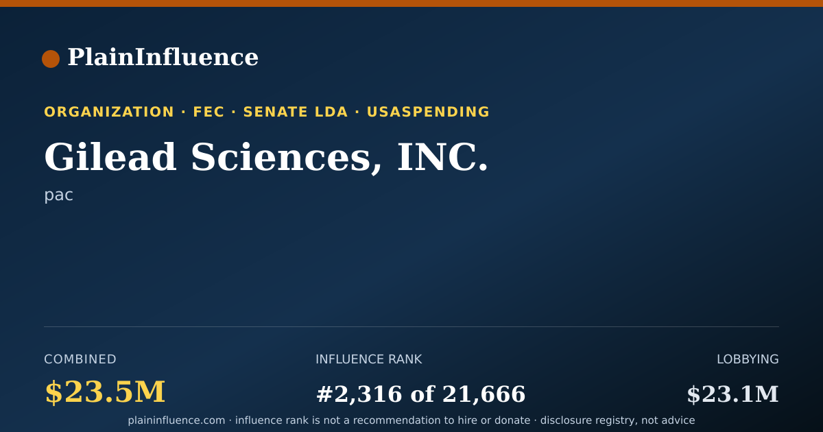 Shareable card for Gilead Sciences, INC.