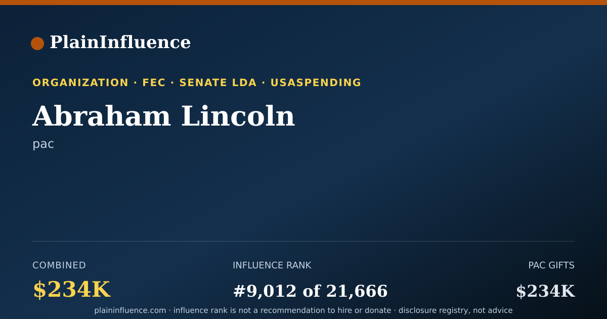 Shareable card for Abraham Lincoln