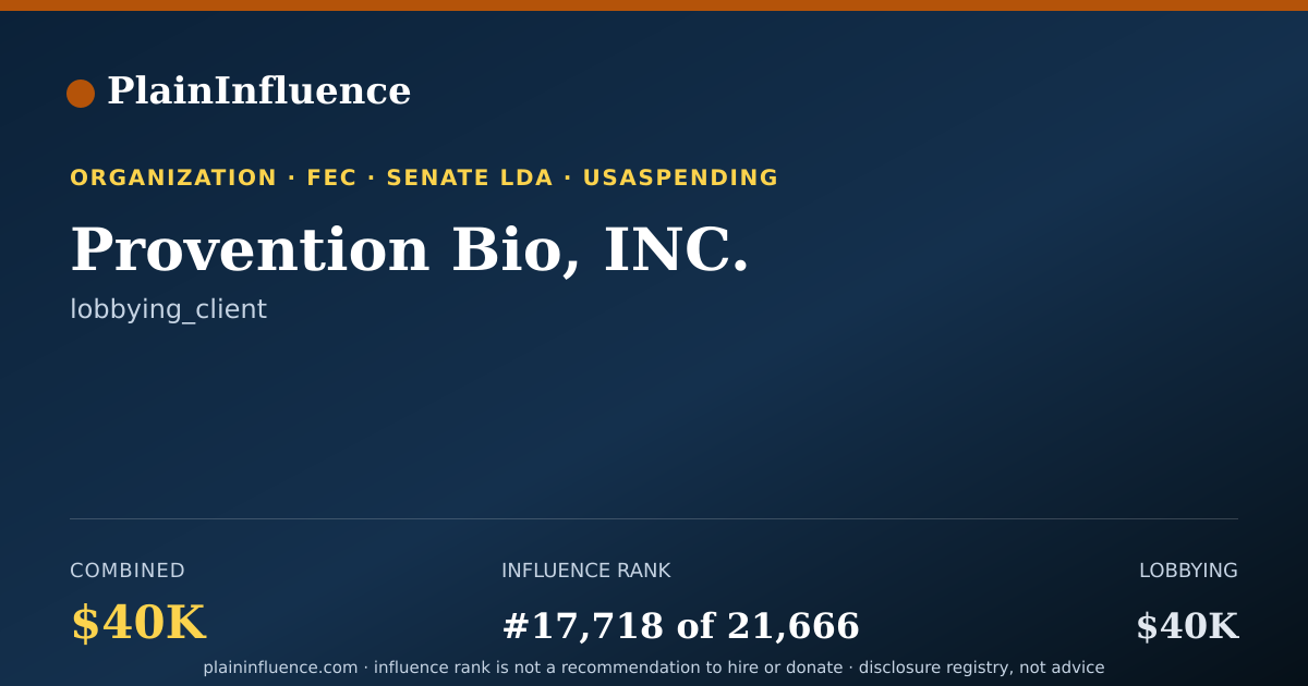 Shareable card for Provention Bio, INC.