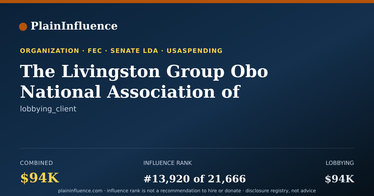 Shareable card for The Livingston Group Obo National Association of Ordnance Contractors
