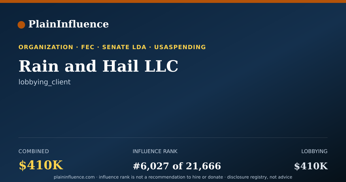 Shareable card for Rain and Hail LLC