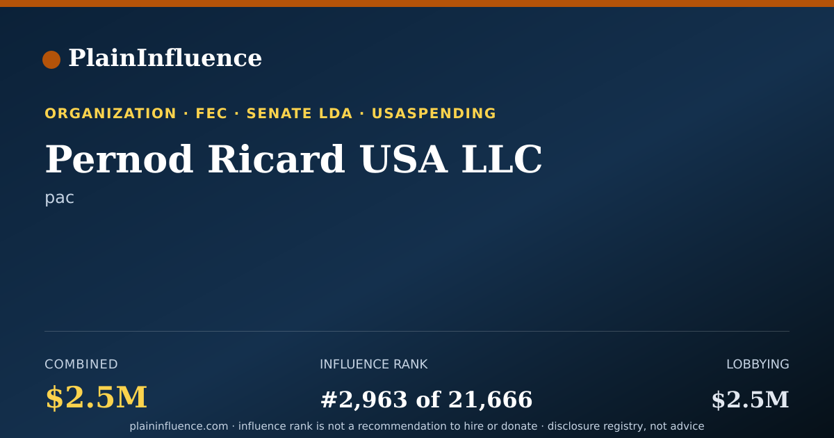 Shareable card for Pernod Ricard USA LLC