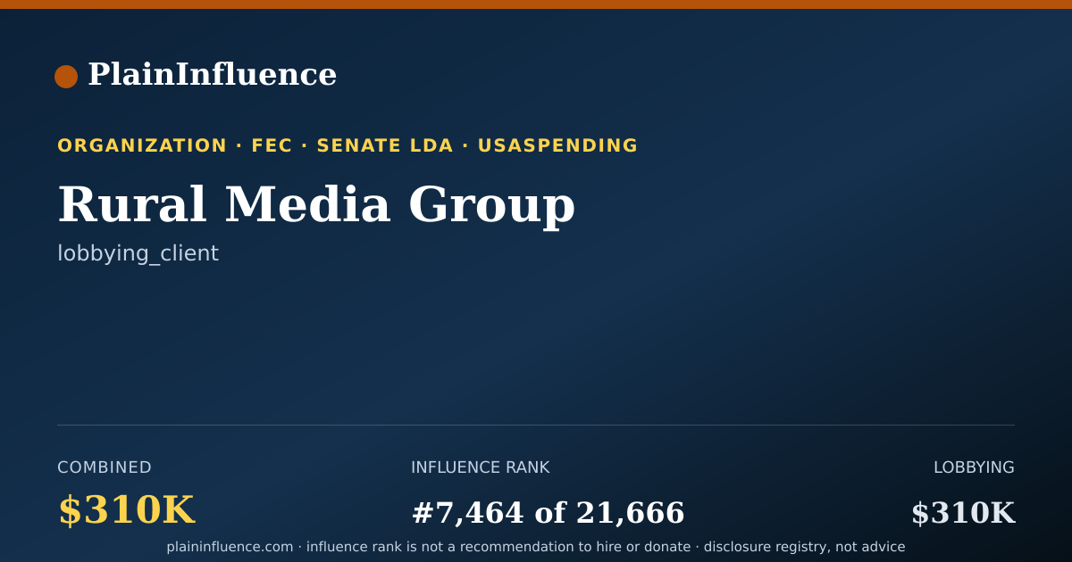 Shareable card for Rural Media Group