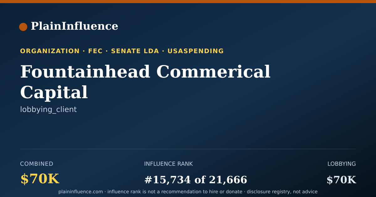 Shareable card for Fountainhead Commerical Capital
