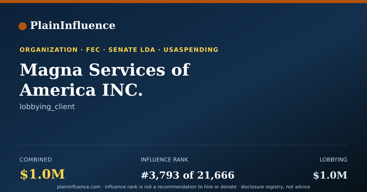 Shareable card for Magna Services of America INC.
