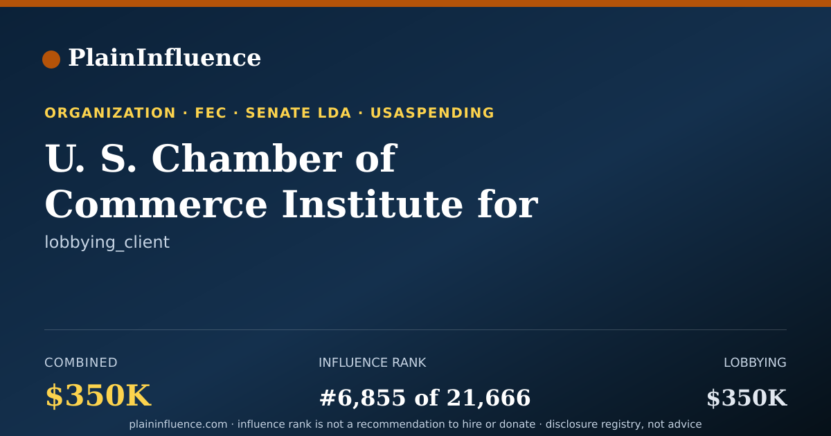 Shareable card for U. S. Chamber of Commerce Institute for Legal Reform