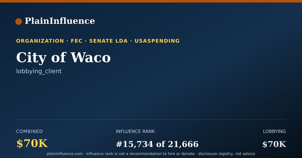 Shareable card for City of Waco