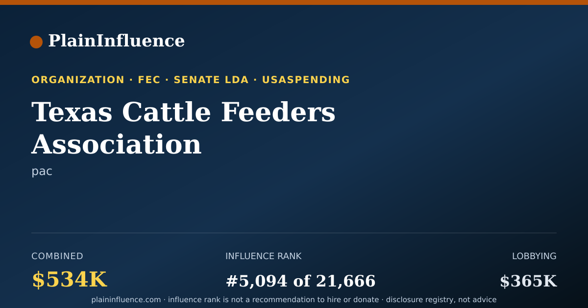 Shareable card for Texas Cattle Feeders Association