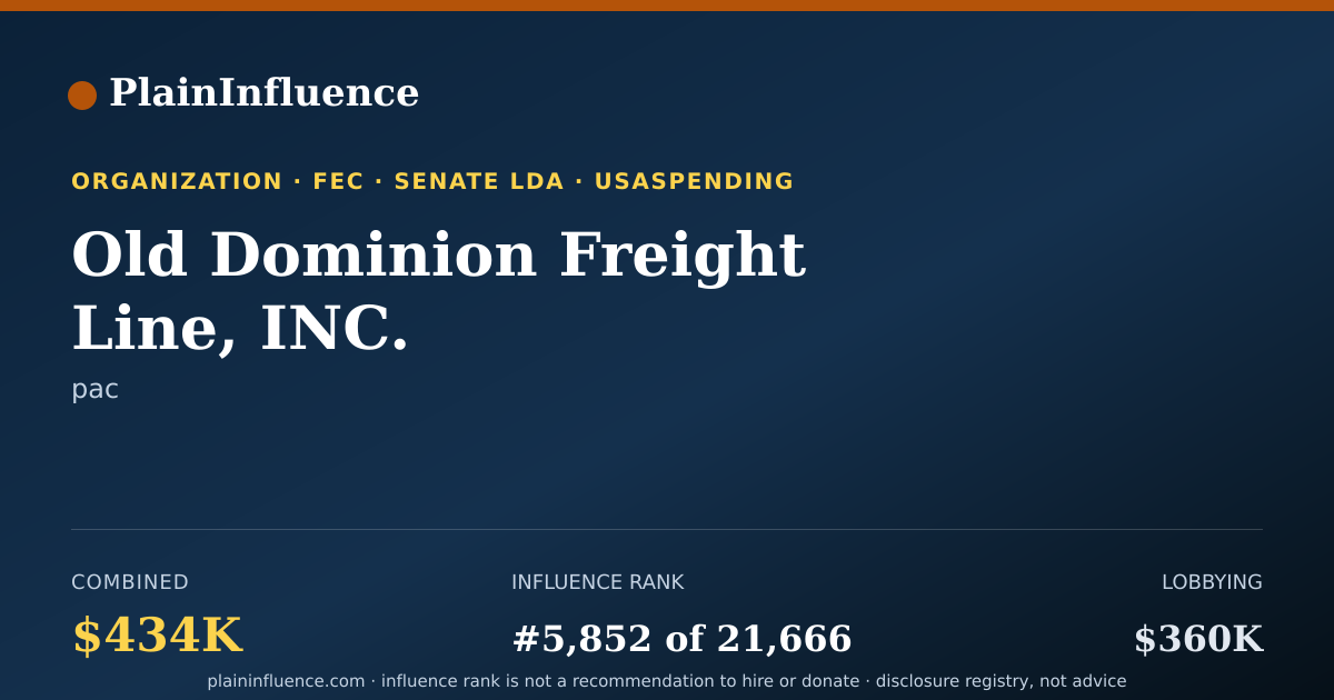 Shareable card for Old Dominion Freight Line, INC.