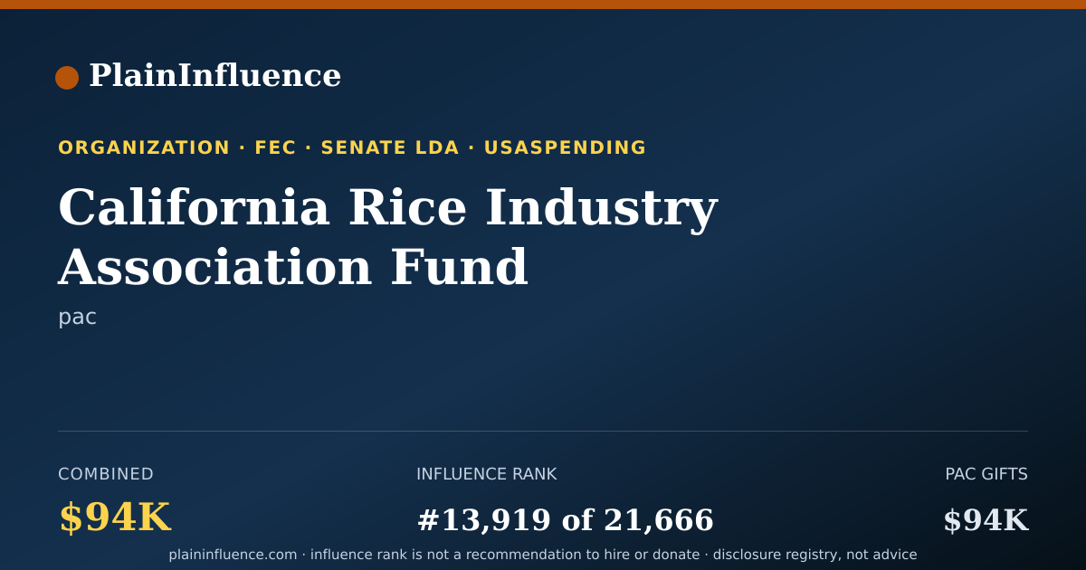 Shareable card for California Rice Industry Association Fund (california Rice Fund)