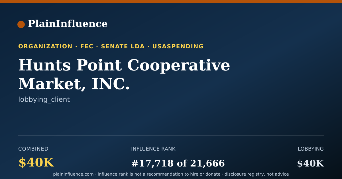 Shareable card for Hunts Point Cooperative Market, INC.