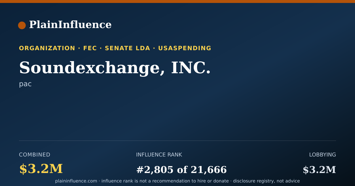 Shareable card for Soundexchange, INC.