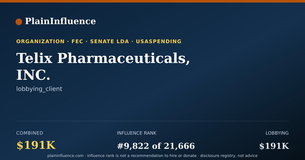 Shareable card for Telix Pharmaceuticals, INC.