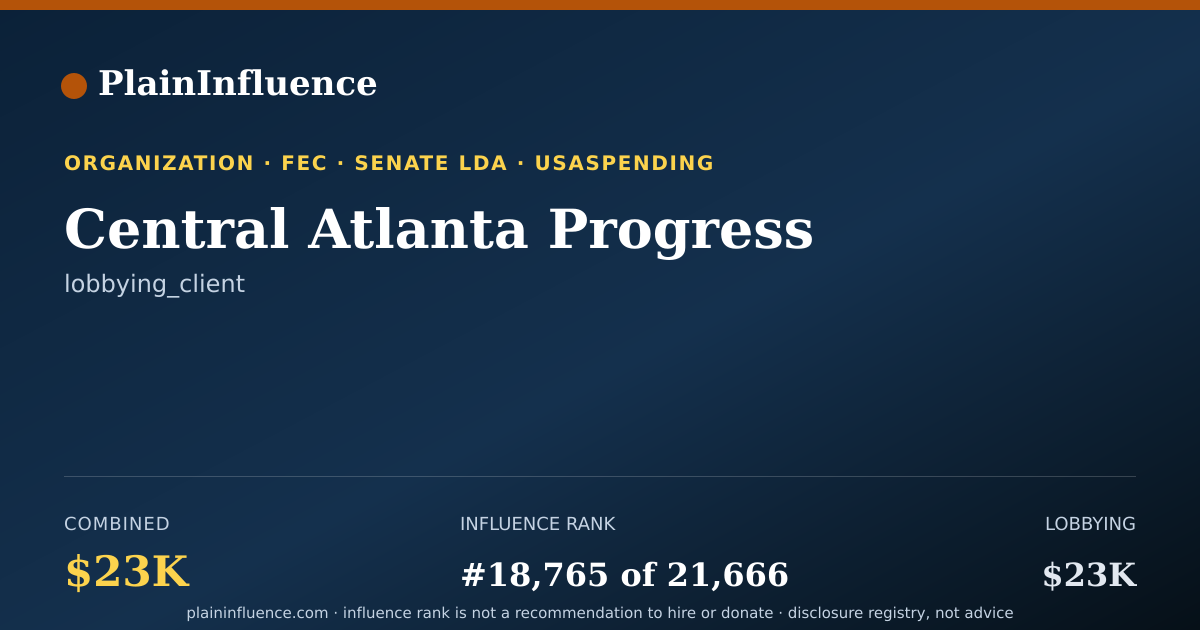 Shareable card for Central Atlanta Progress