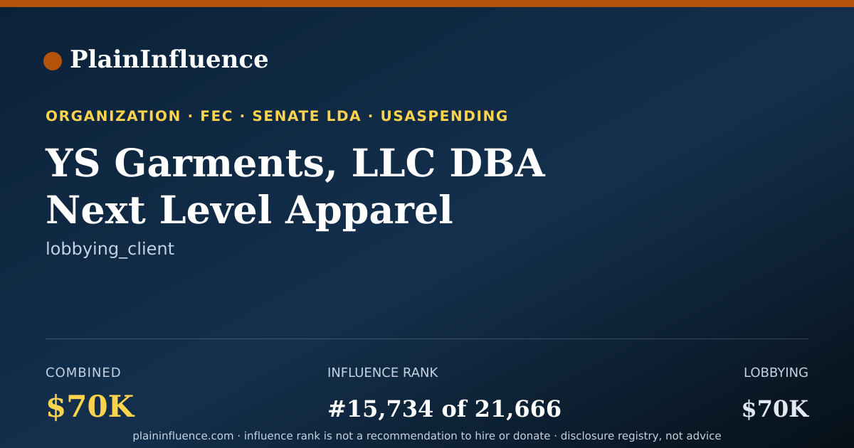 Shareable card for YS Garments, LLC DBA Next Level Apparel