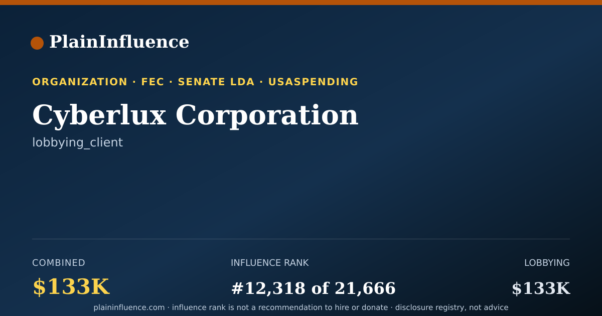 Shareable card for Cyberlux Corporation
