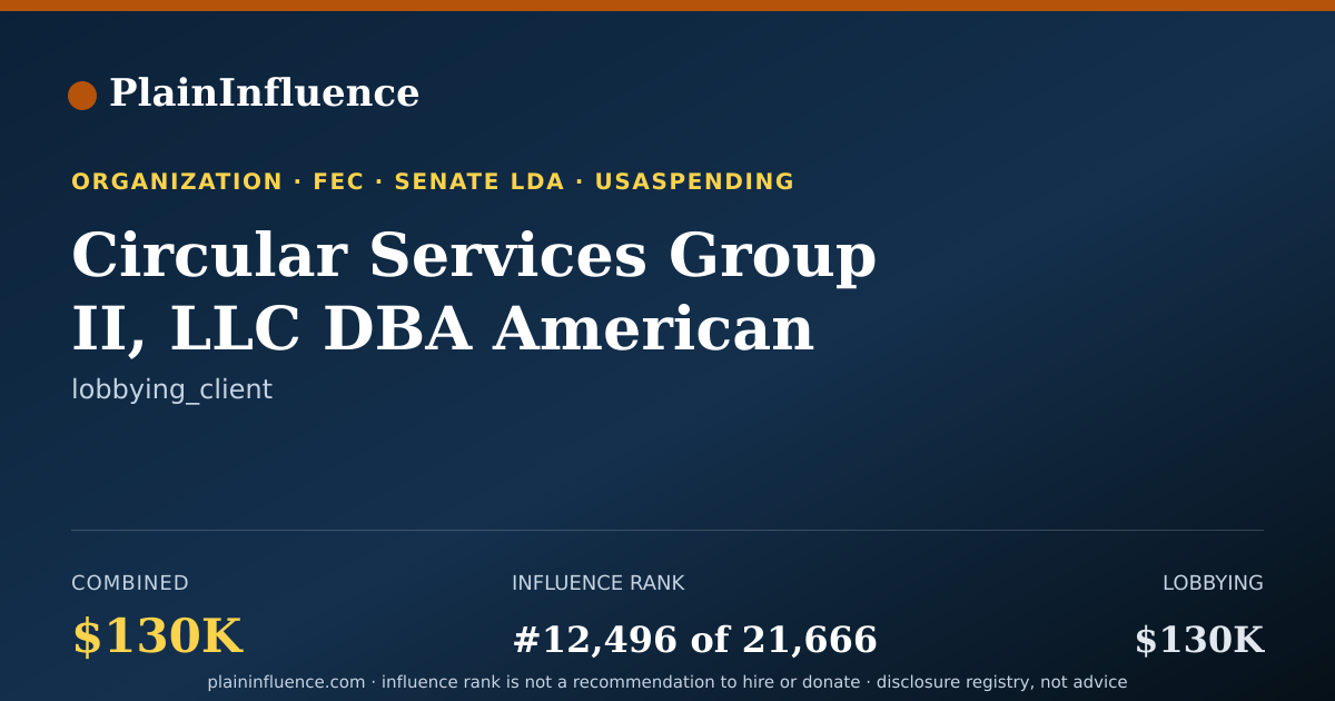 Shareable card for Circular Services Group II, LLC DBA American Circular Textiles