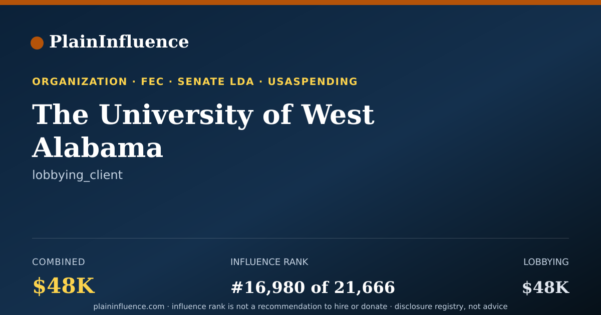 Shareable card for The University of West Alabama