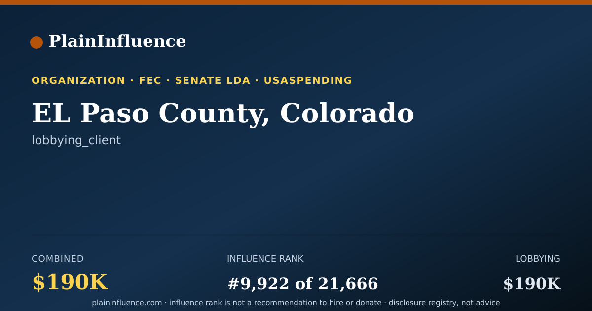 Shareable card for EL Paso County, Colorado