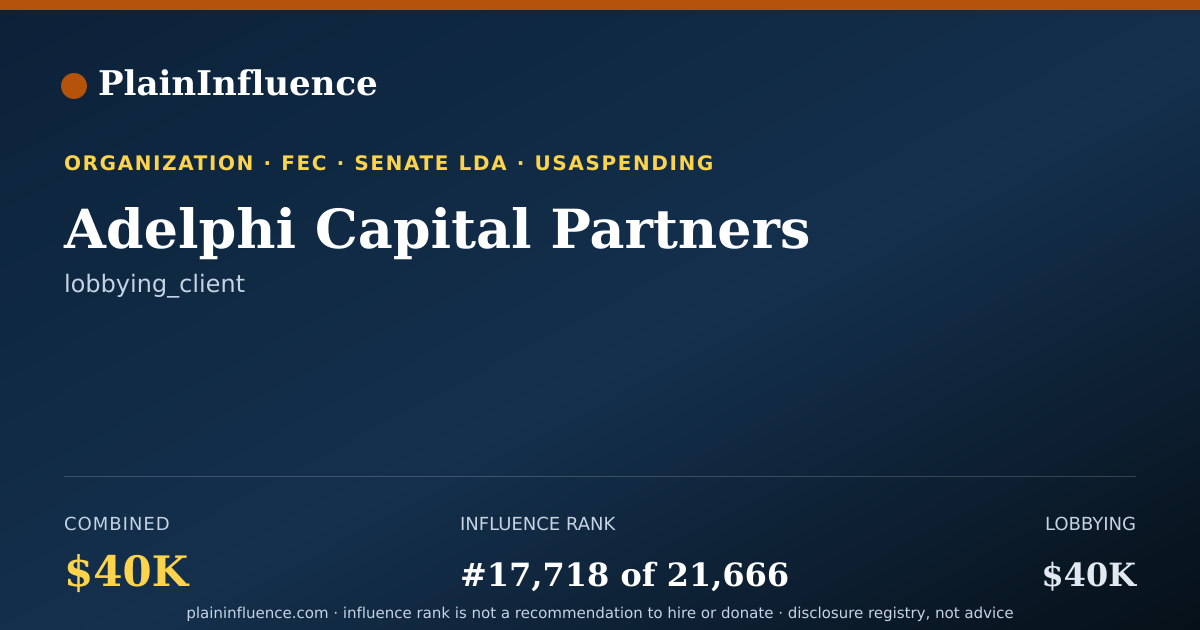 Shareable card for Adelphi Capital Partners