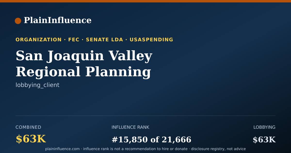 Shareable card for San Joaquin Valley Regional Planning Agencies Policy Council