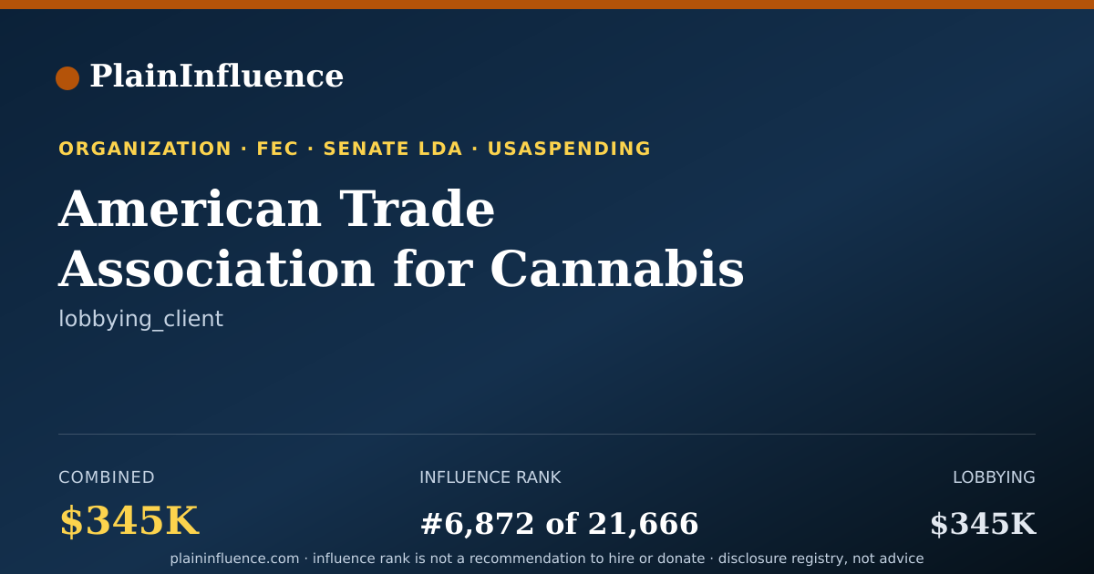 Shareable card for American Trade Association for Cannabis and Hemp (atach)