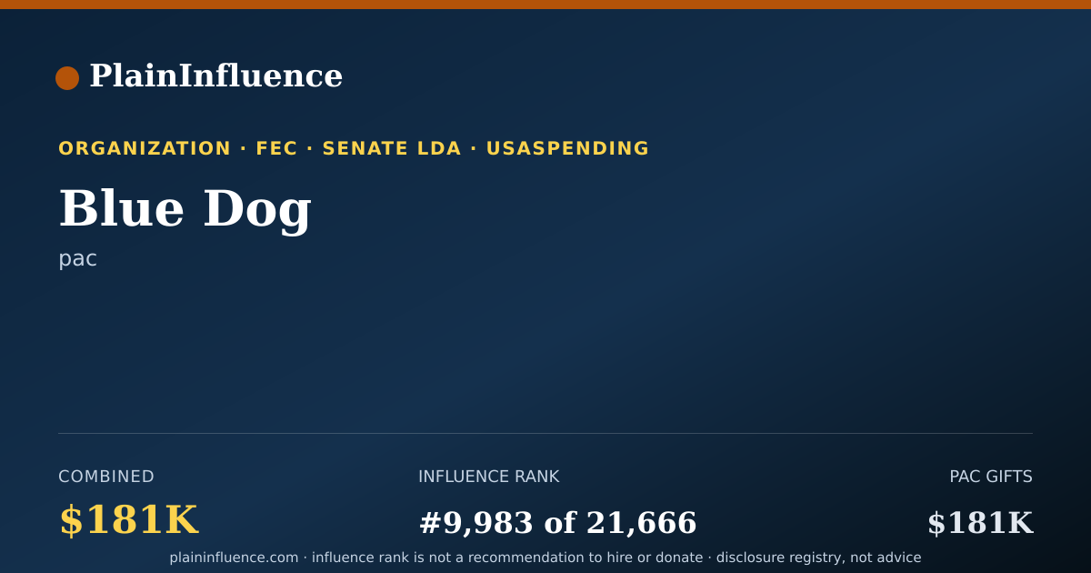 Shareable card for Blue Dog