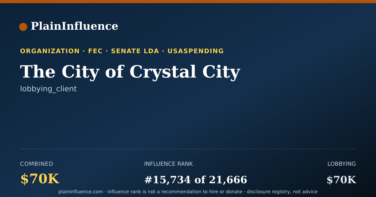 Shareable card for The City of Crystal City
