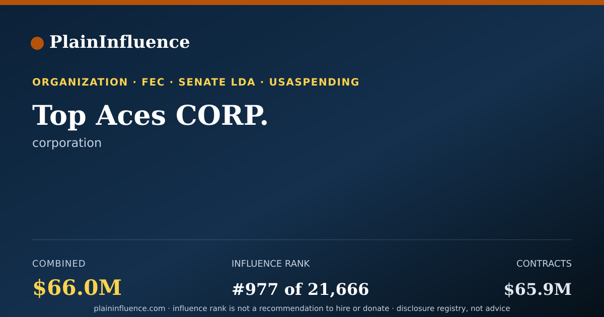 Shareable card for Top Aces CORP.