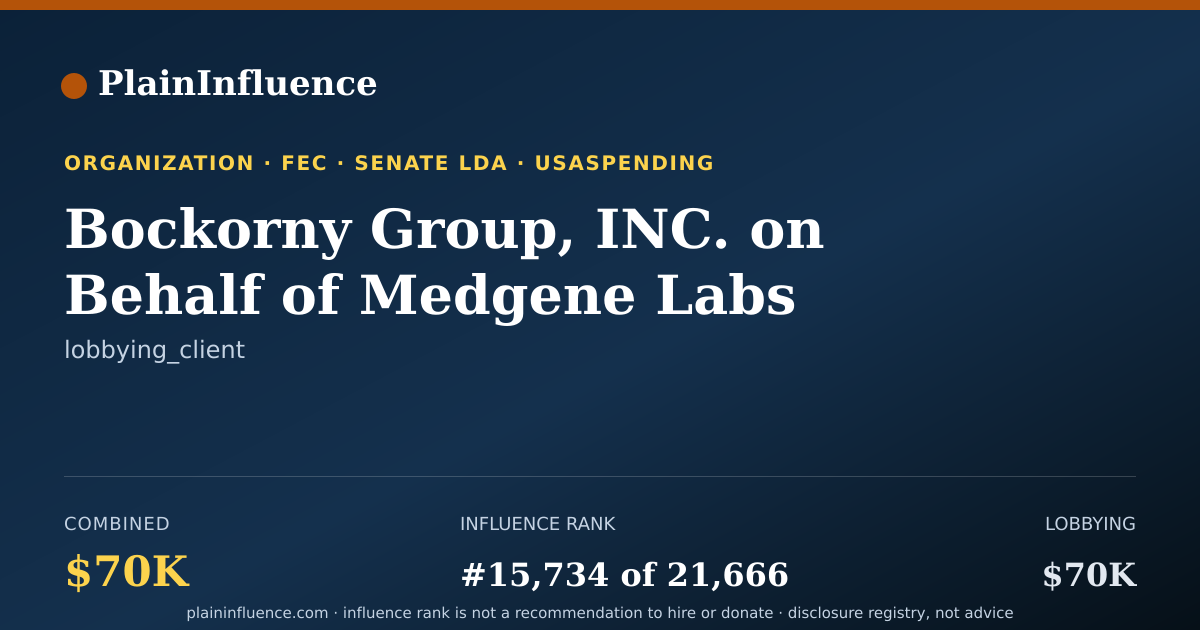 Shareable card for Bockorny Group, INC. on Behalf of Medgene Labs