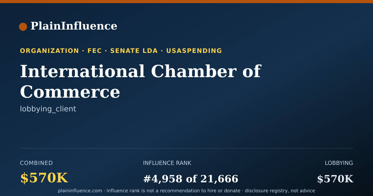 Shareable card for International Chamber of Commerce