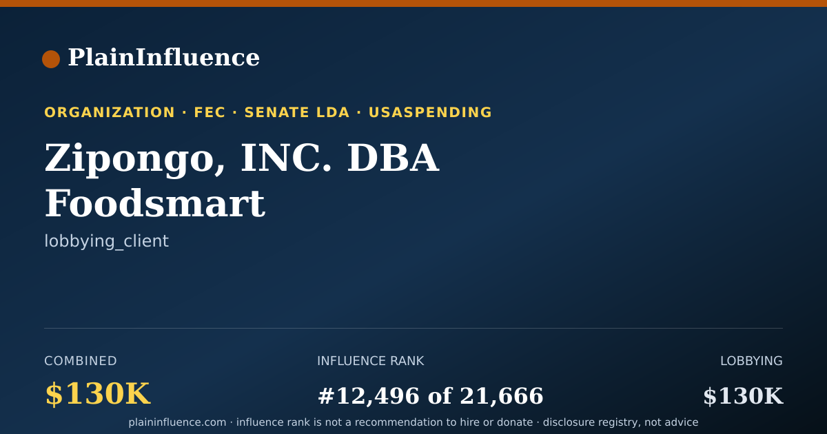 Shareable card for Zipongo, INC. DBA Foodsmart